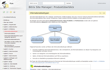 elearning-de-sm