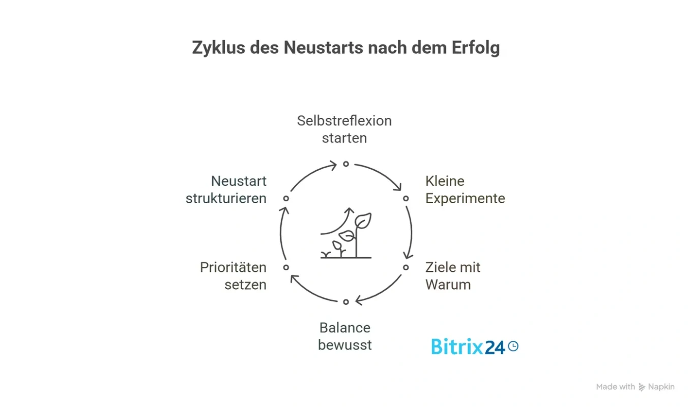 das erreichte ziel bringt uns selten volle befriedigung Mein schmutziges Hobby | Erotische Geschichten von Simona Wiles | blue  panther b 9783750709508