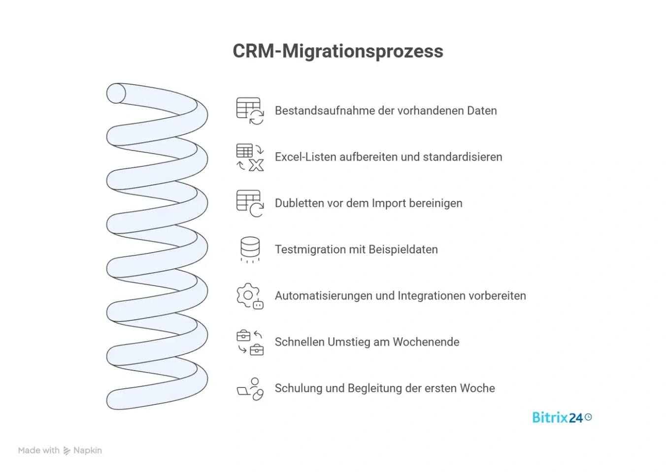 7 Schritte für eine stressfreie CRM-Migration - in nur einem Wochenende