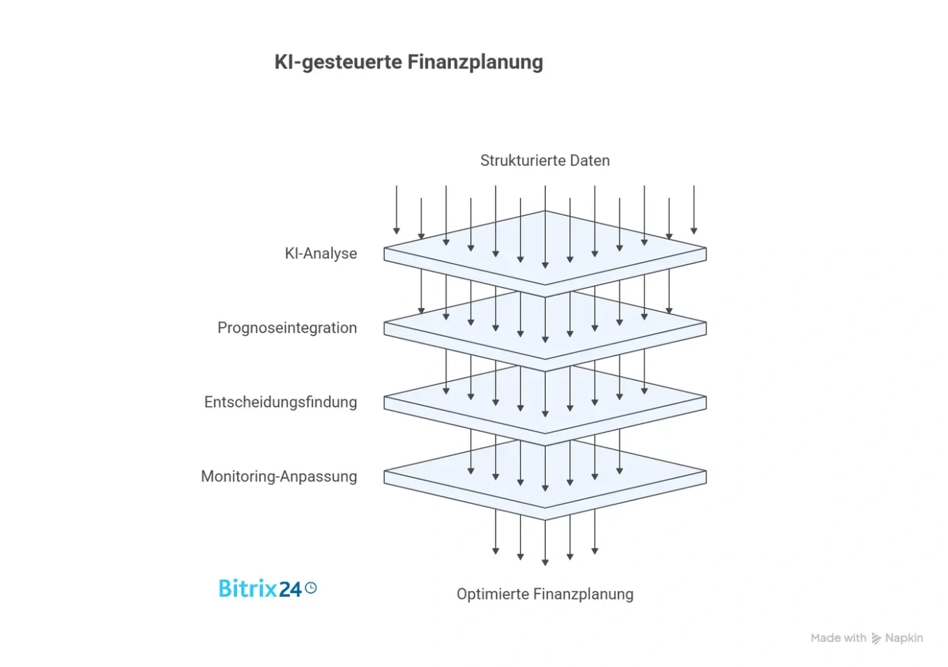 Stille CRM-Daten in 90-Tage-Umsatzsignale verwandeln – Die Kraft der KI-Umsatzprognose Stille CRM-Daten in 90-Tage-Umsatzsignale verwandeln – Die Kraft der KI-Umsatzprognose