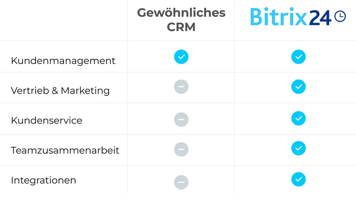 Bitrix24