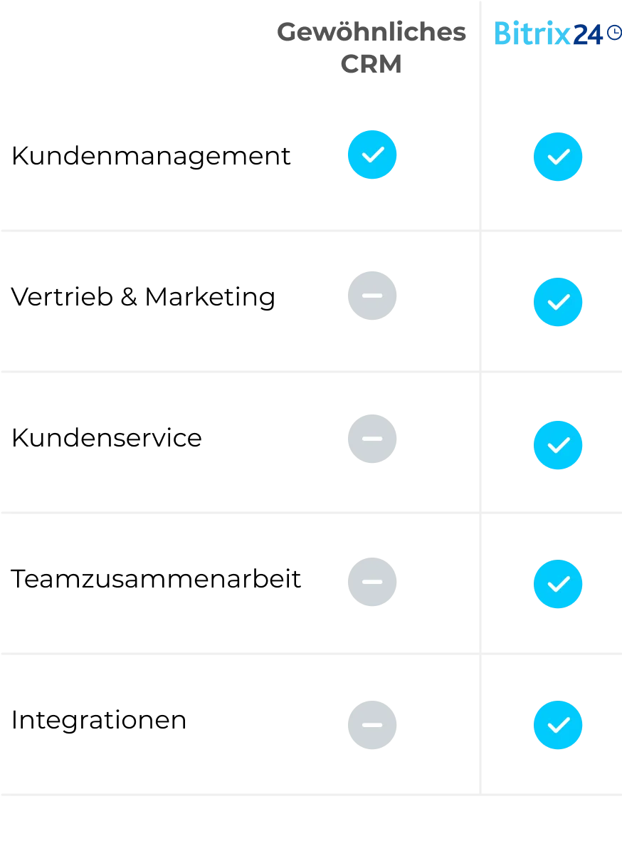 Bitrix24