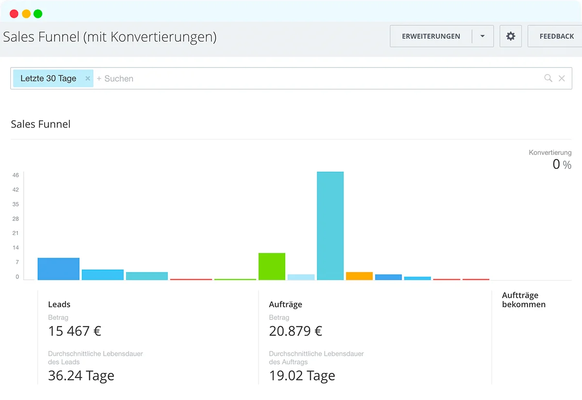 Leistungsstarke Analytik und Berichte
