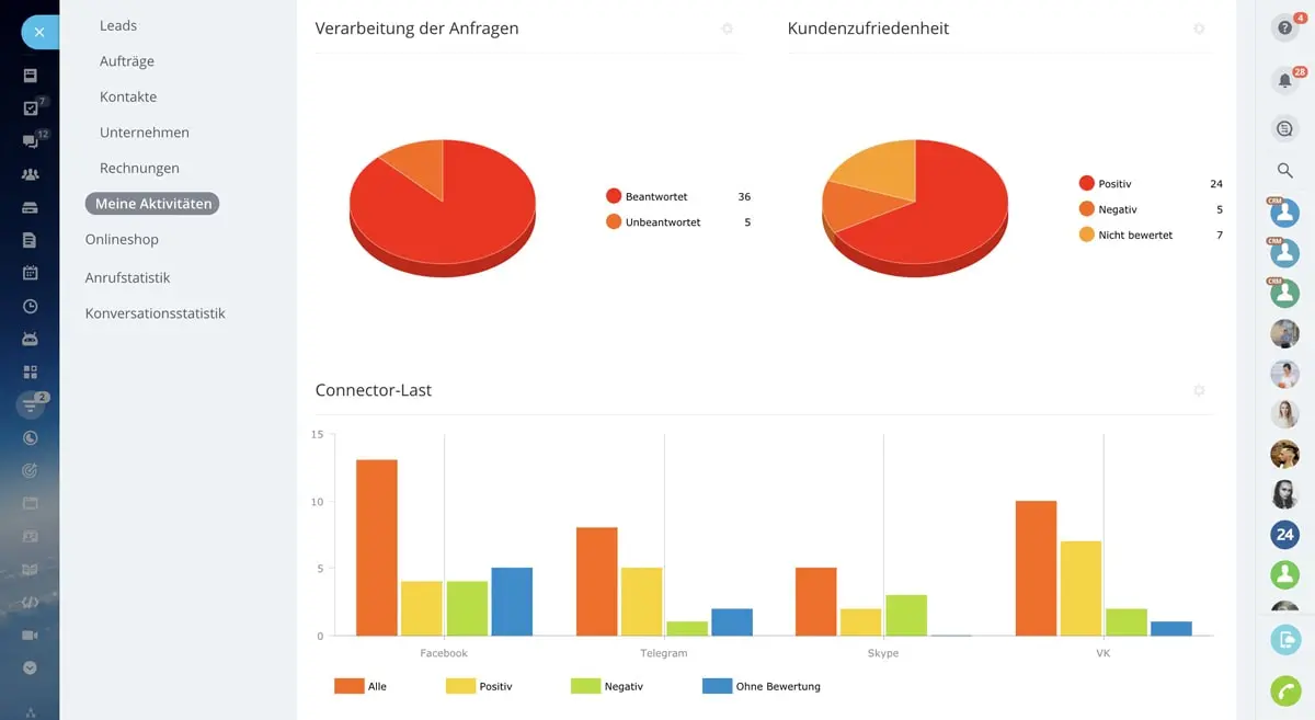 index-4-report-open-channel