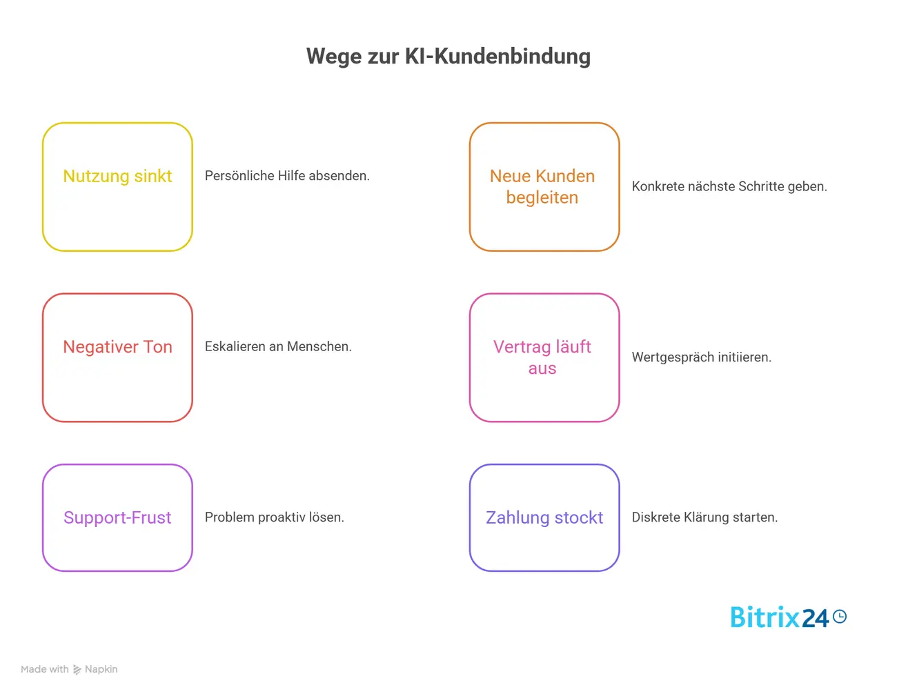 6 Wege zu mehr Kundenbindung mit KI: Abwanderung stoppen, bevor sie beginnt 6 Wege zu mehr Kundenbindung mit KI: Abwanderung stoppen, bevor sie beginnt