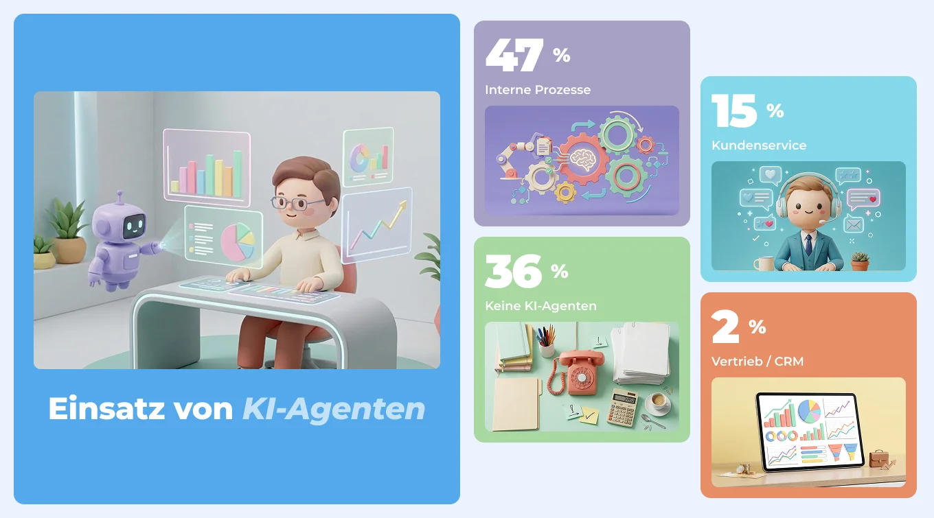 KI Agenten Grafik
