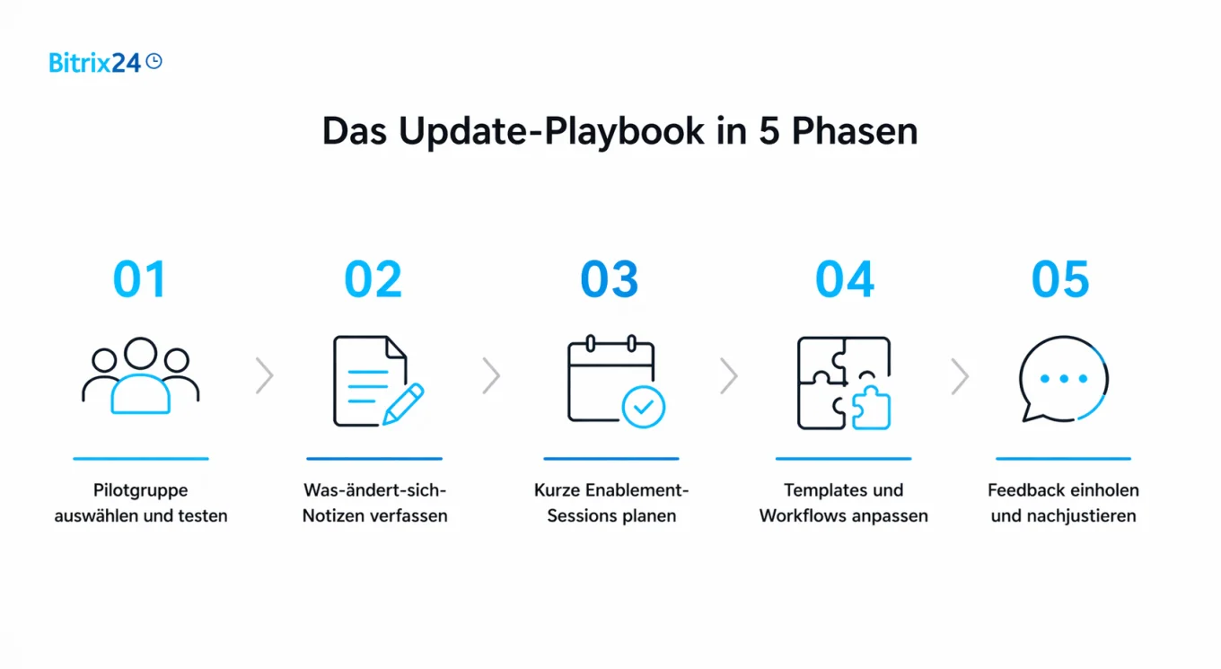 Change Management für Software-Updates: So rollen Sie Änderungen stressfrei aus