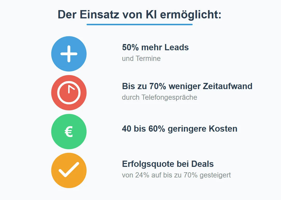 Top 10: Kostenlose Business-Apps für Android und iPhone