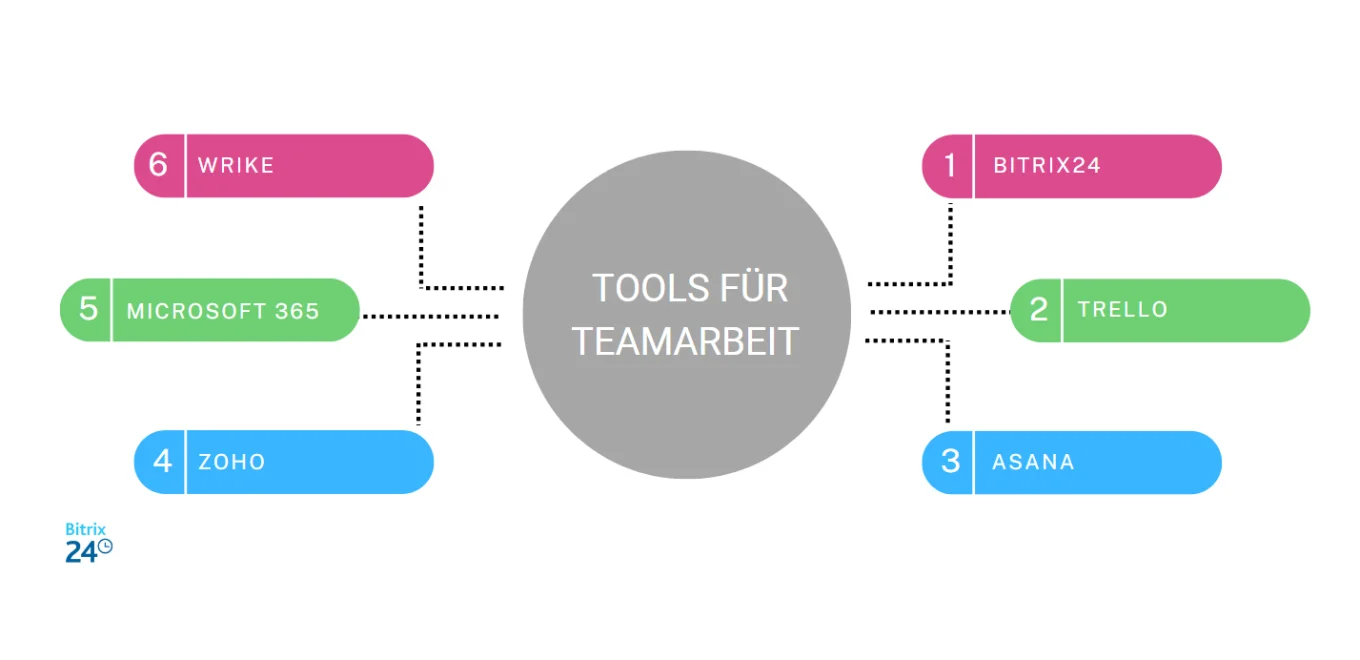 Tools für Teamarbeit.png