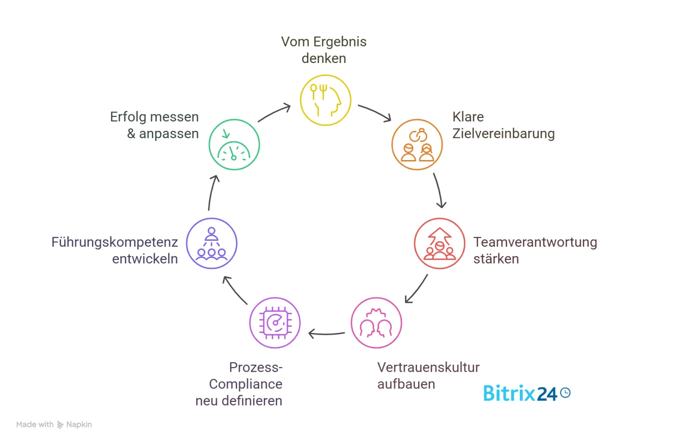  7 Schritte zu Mitarbeiterbewertungen, die wirklich gelesen werden