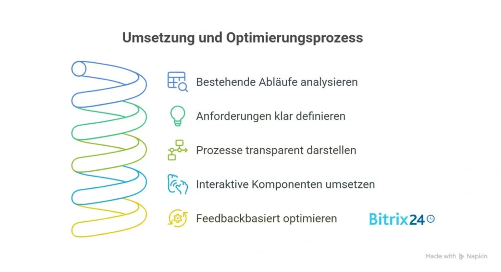 Landingpages, die zurückverhandeln: Transparente Automatisierung für moderne Unternehmen