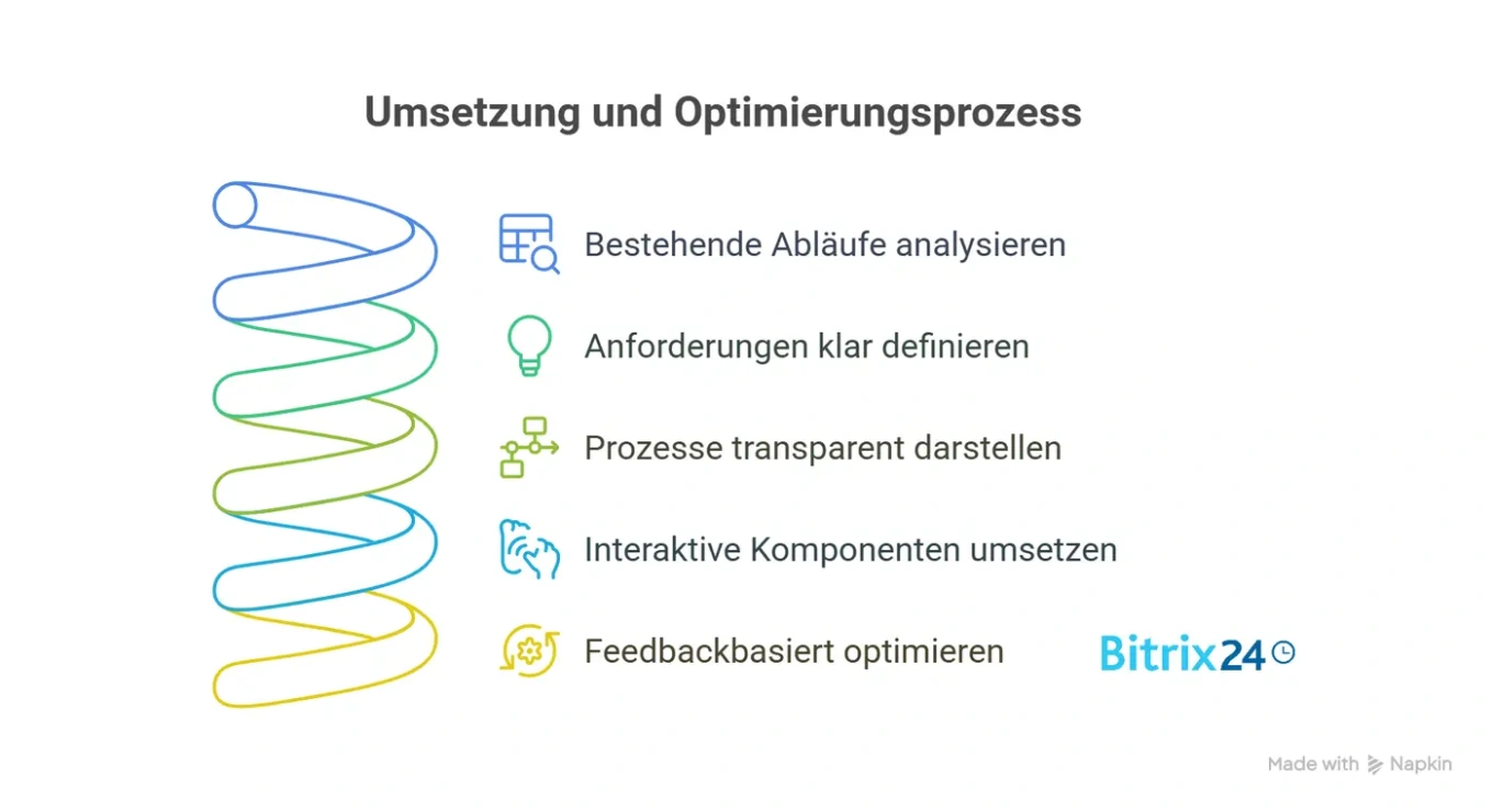 Landingpages, die zurückverhandeln: Transparente Automatisierung für moderne Unternehmen Landingpages, die zurückverhandeln: Transparente Automatisierung für moderne Unternehmen