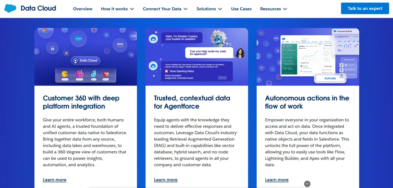 Salesforce CRM Salesforce CRM