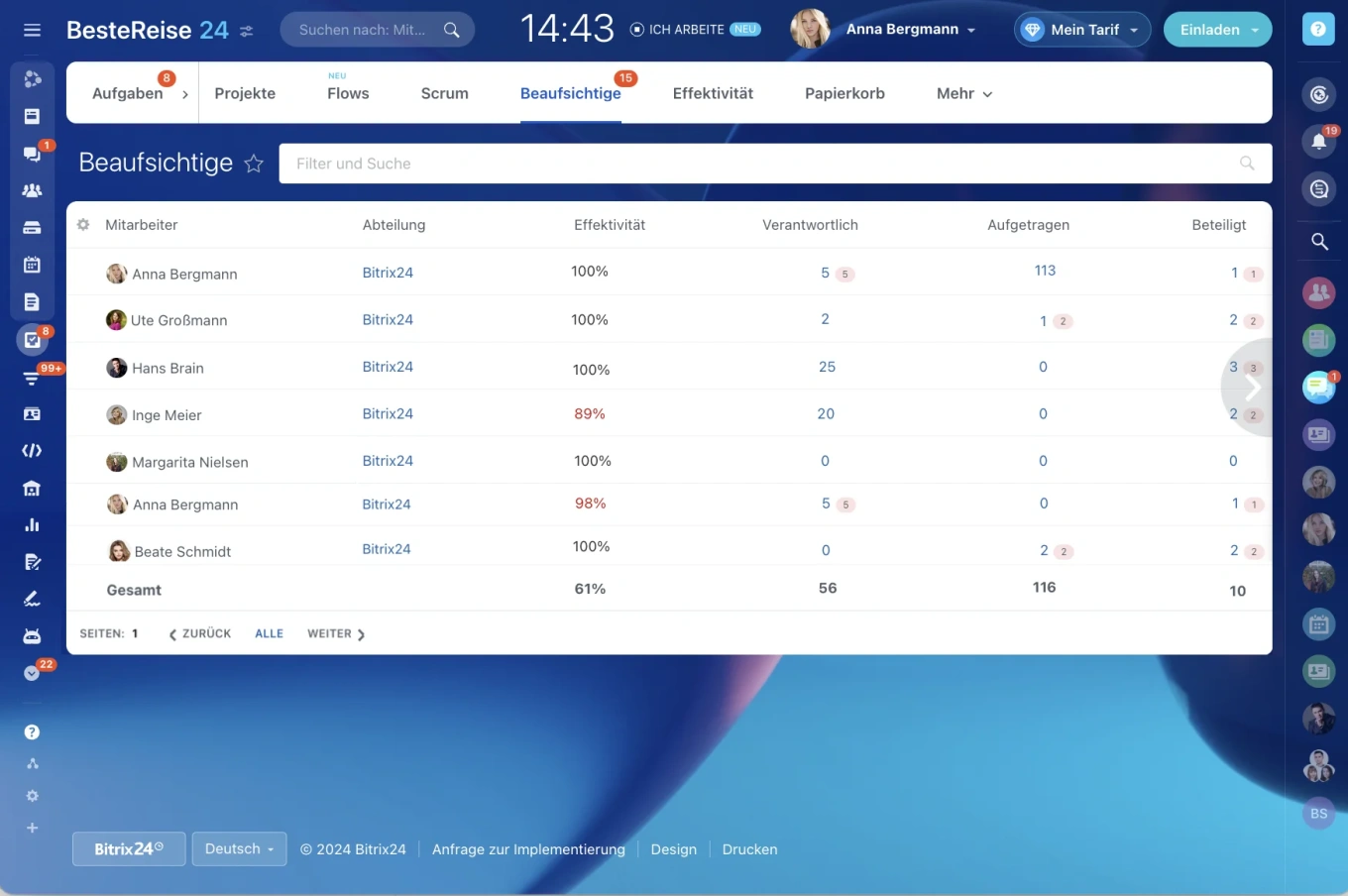 Bitrix24 vs. 1CRM – CRM-Software im Vergleich Bitrix24 vs. 1CRM – CRM-Software im Vergleich