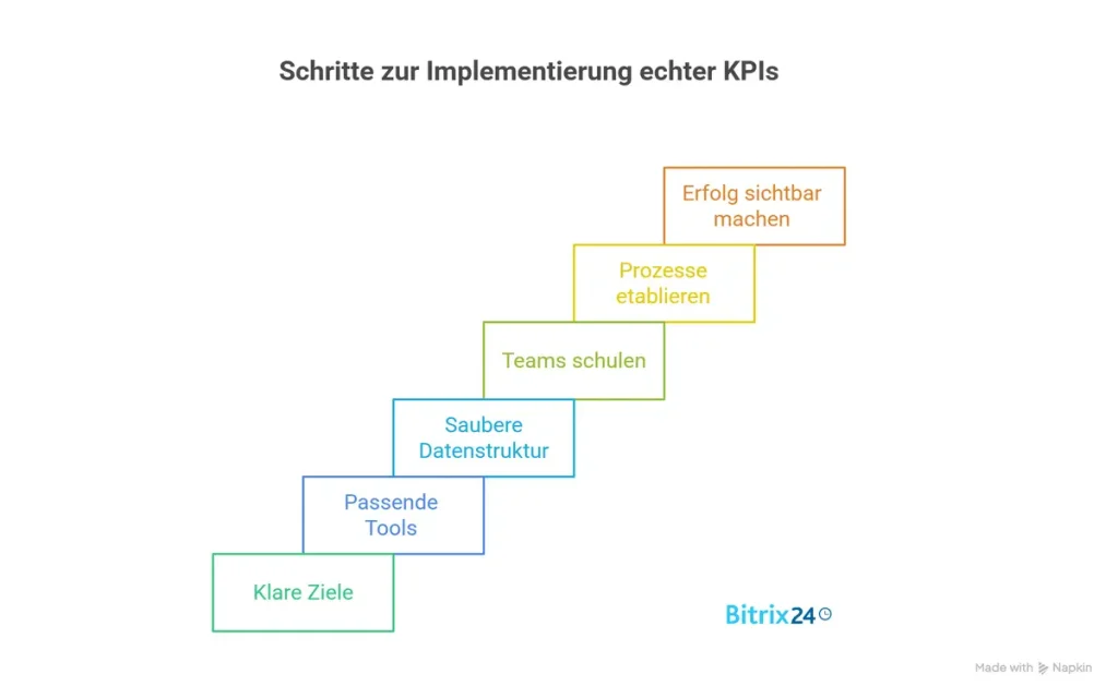Leitfaden für Unternehmen – So gelingt der Wandel