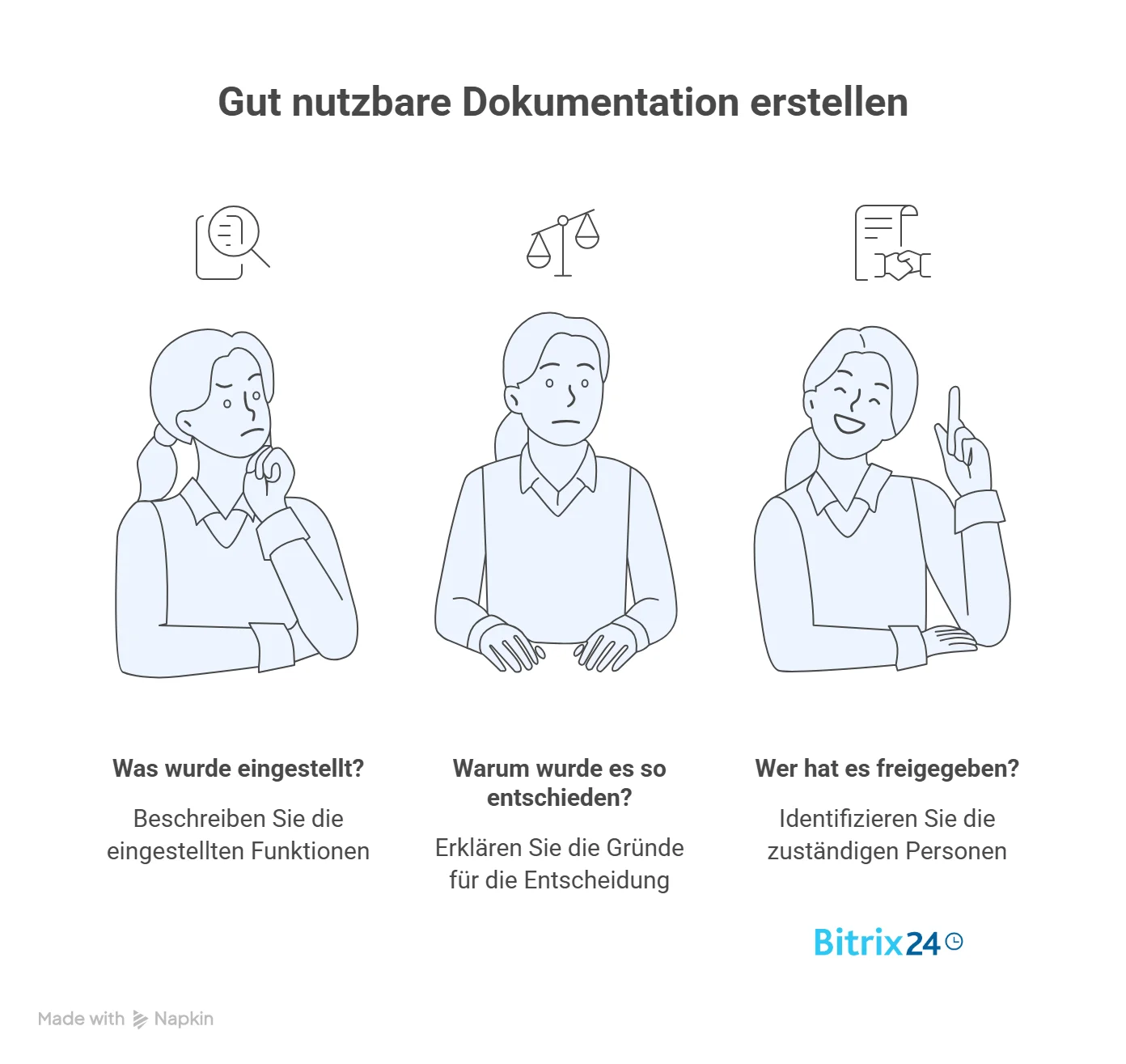 Gut nutzbare Dokumentation beantwortet drei Fragen Gut nutzbare Dokumentation beantwortet drei Fragen