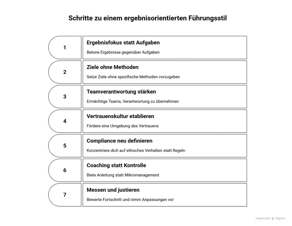 Die 7 Schritte zu einem ergebnisorientierten Führungsstil
