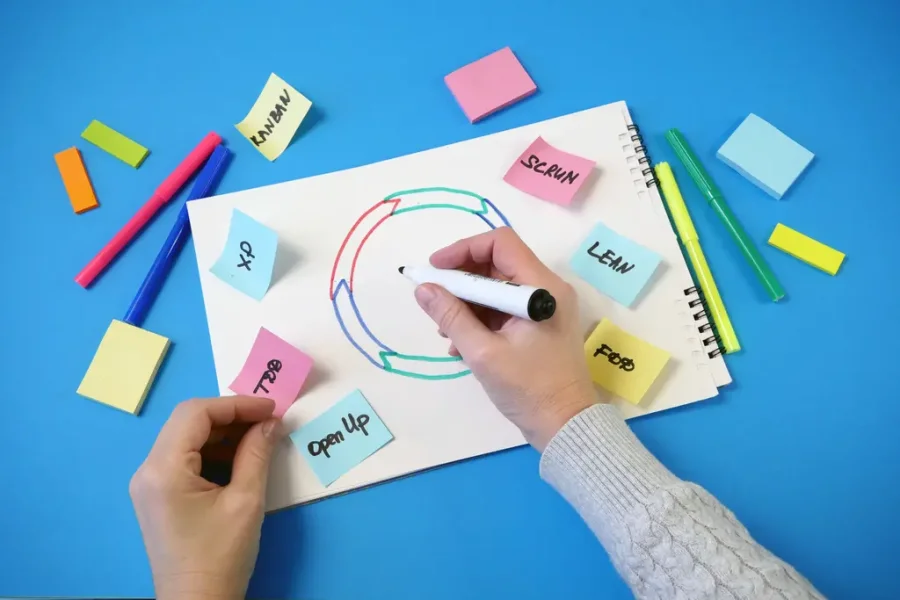 7 effektive Strategien für agiles Projektmanagement