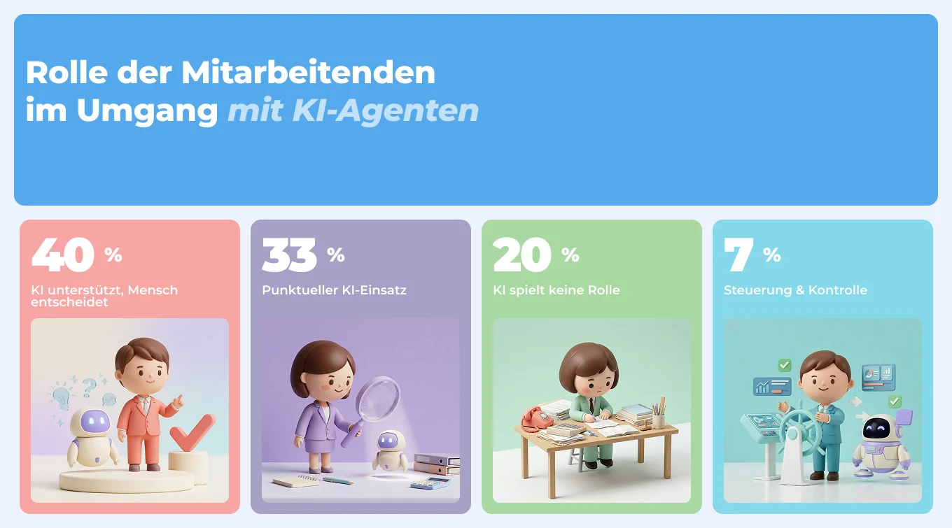 Interaktion Mensch KI