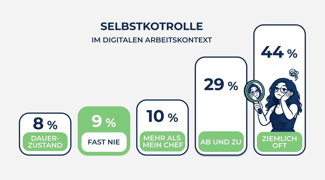 DE Sekbstkontrolle.jpg DE 13 (1).jpg