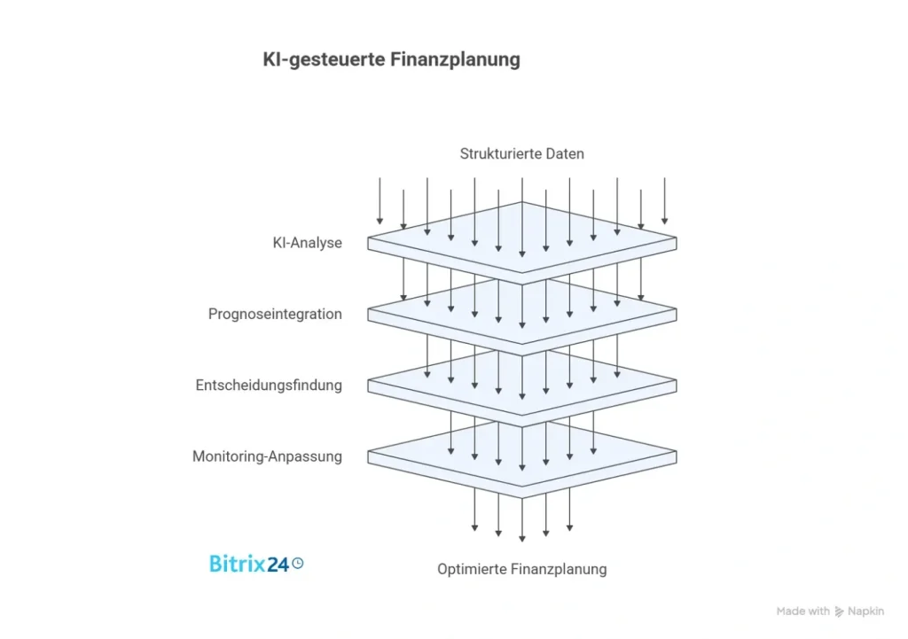 Stille CRM-Daten in 90-Tage-Umsatzsignale verwandeln – Die Kraft der KI-Umsatzprognose